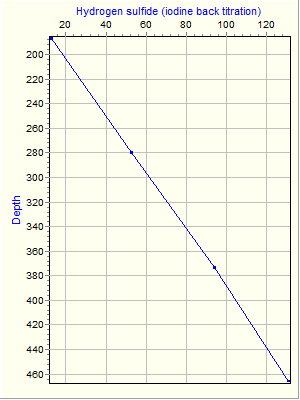 Variable Plot