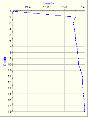 Variable Plot