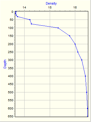 Variable Plot