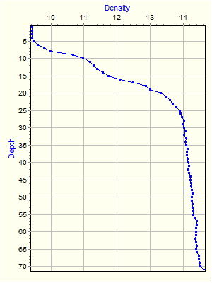 Variable Plot