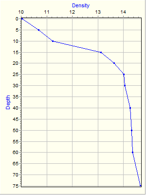 Variable Plot