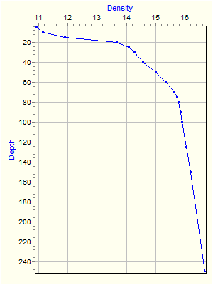 Variable Plot