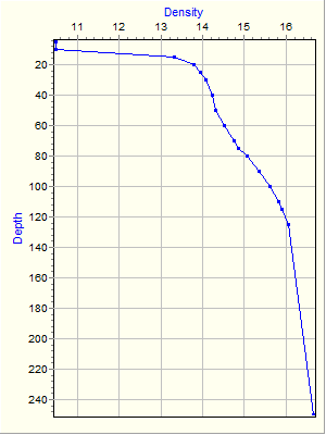 Variable Plot