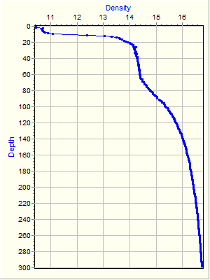 Variable Plot