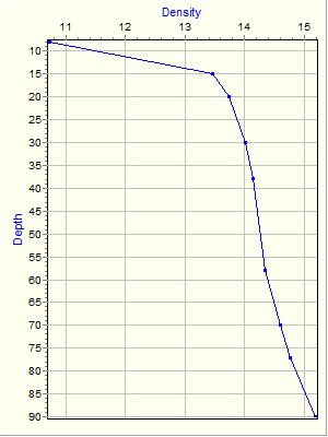 Variable Plot