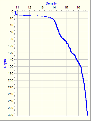 Variable Plot