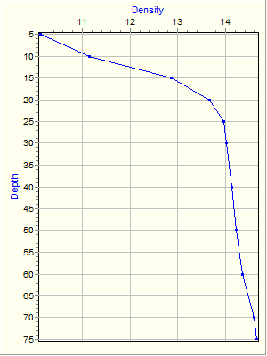 Variable Plot