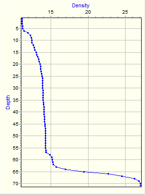 Variable Plot