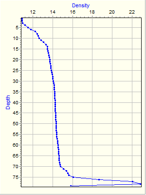 Variable Plot