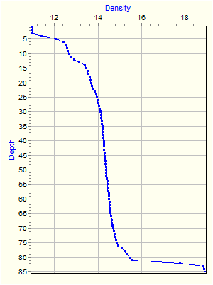 Variable Plot