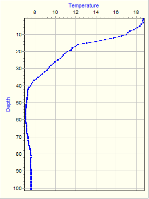 Variable Plot