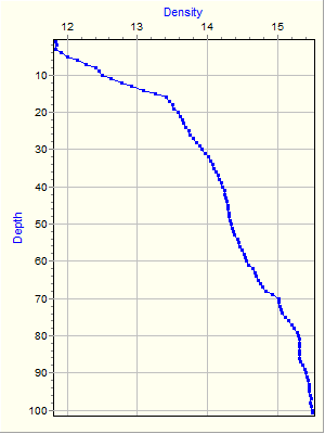 Variable Plot