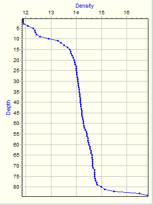 Variable Plot