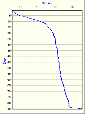 Variable Plot