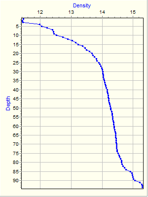 Variable Plot