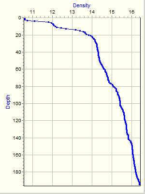 Variable Plot