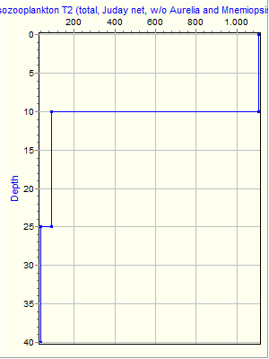 Variable Plot