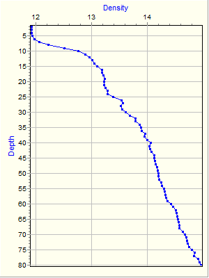 Variable Plot