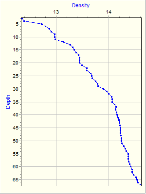 Variable Plot