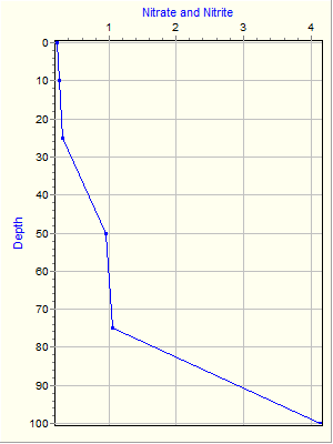 Variable Plot