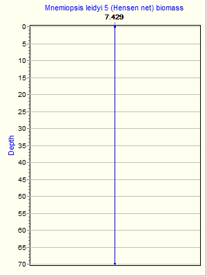 Variable Plot