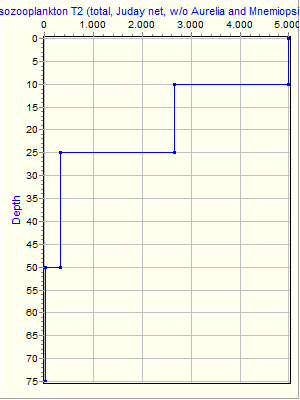 Variable Plot