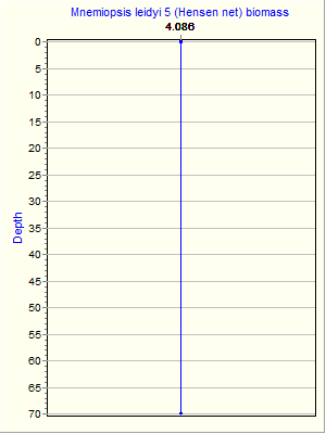 Variable Plot