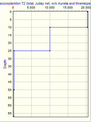 Variable Plot