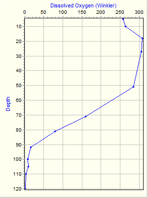 Variable Plot