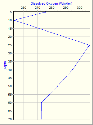 Variable Plot