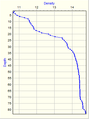 Variable Plot