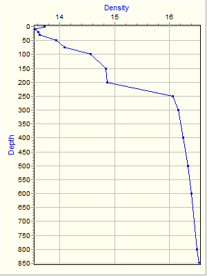 Variable Plot