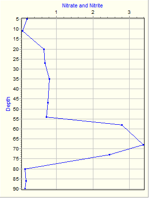 Variable Plot