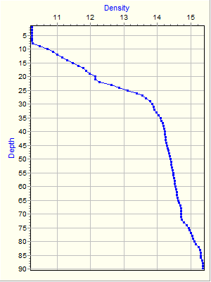 Variable Plot