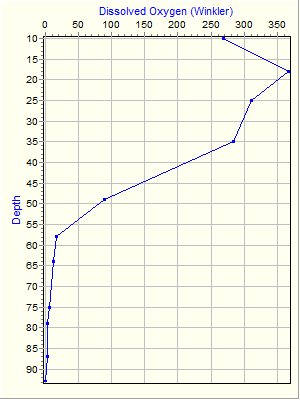 Variable Plot