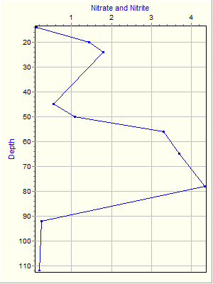 Variable Plot