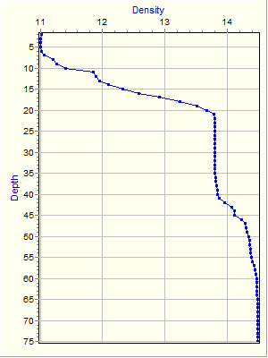 Variable Plot