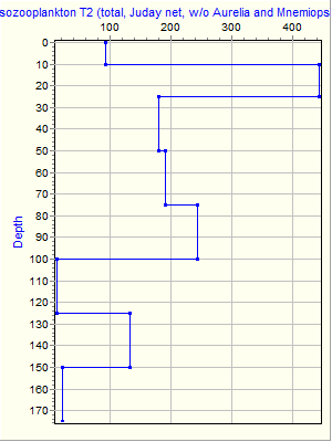 Variable Plot