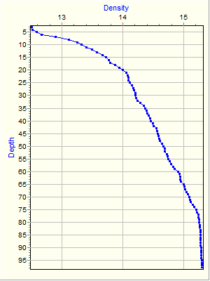 Variable Plot