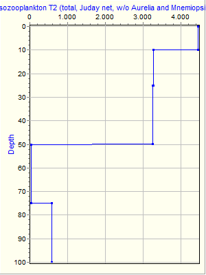 Variable Plot