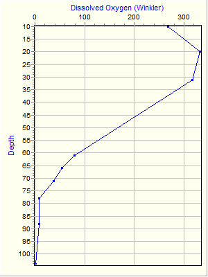 Variable Plot