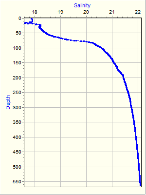 Variable Plot