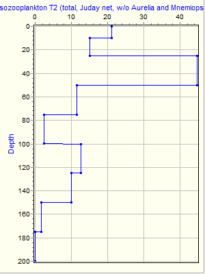 Variable Plot