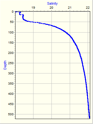 Variable Plot