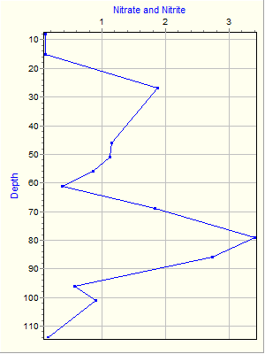 Variable Plot