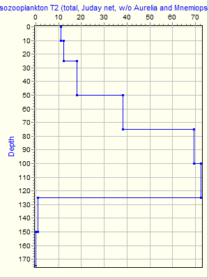 Variable Plot