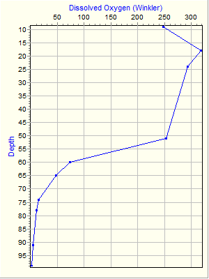 Variable Plot