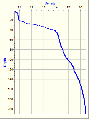 Variable Plot