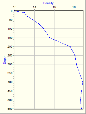 Variable Plot