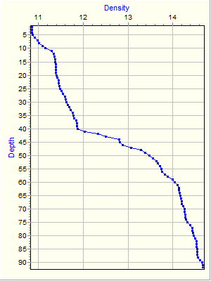 Variable Plot